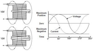 Two diagrams from a technical training manual used in certification classes for a national trade association